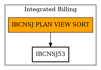 Call Graph