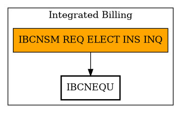 Call Graph