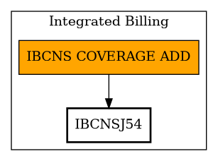 Call Graph