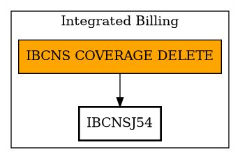 Call Graph