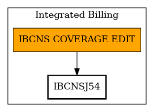 Call Graph