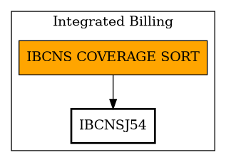 Call Graph