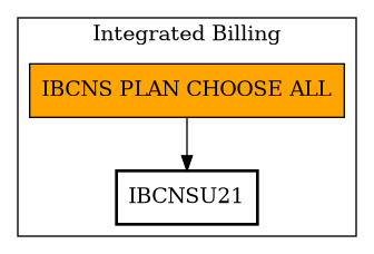 Call Graph