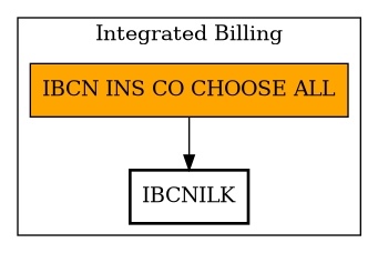Call Graph