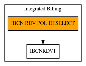 Call Graph