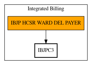 Call Graph