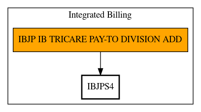 Call Graph