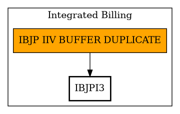 Call Graph