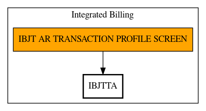 Call Graph