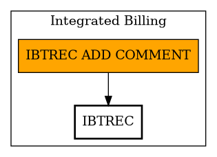 Call Graph