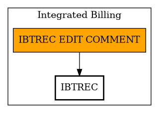 Call Graph