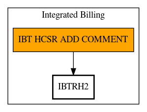 Call Graph