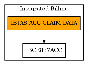 Call Graph