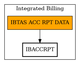 Call Graph