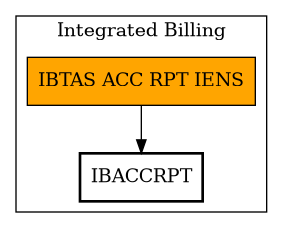 Call Graph