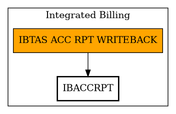 Call Graph