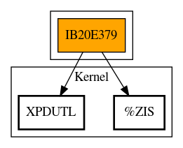 Call Graph