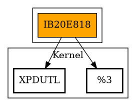 Call Graph