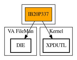 Call Graph