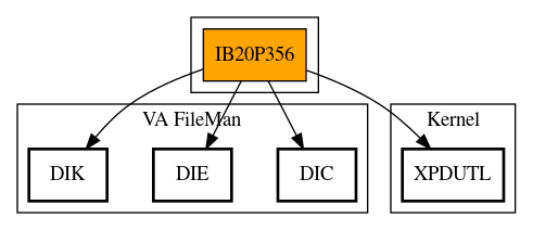 Call Graph