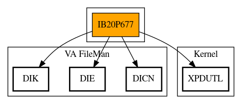 Call Graph