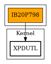 Call Graph