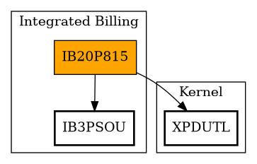 Call Graph