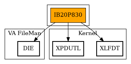 Call Graph
