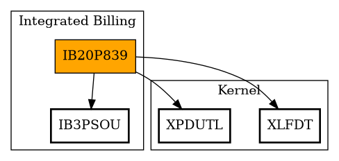 Call Graph