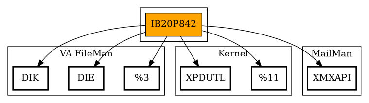 Call Graph
