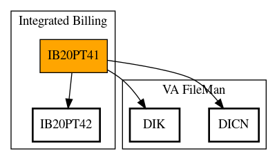 Call Graph