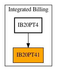 Caller Graph