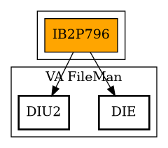 Call Graph