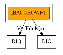 Call Graph