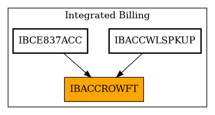 Caller Graph