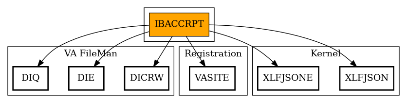Call Graph