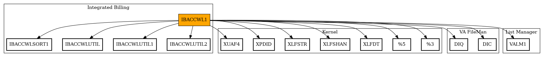 Call Graph