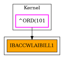 Caller Graph