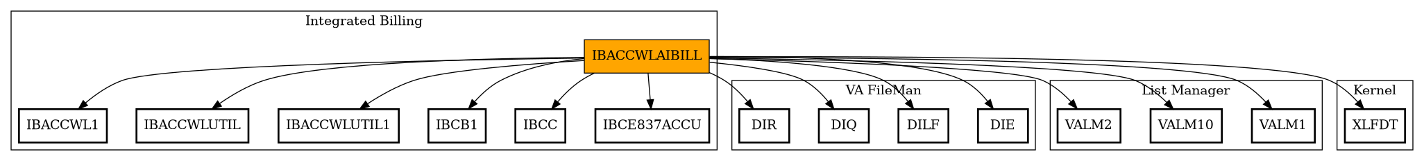 Call Graph