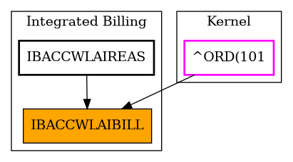 Caller Graph