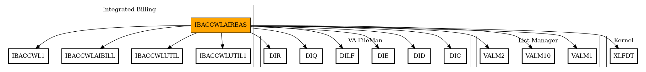 Call Graph