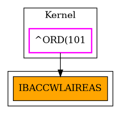Caller Graph