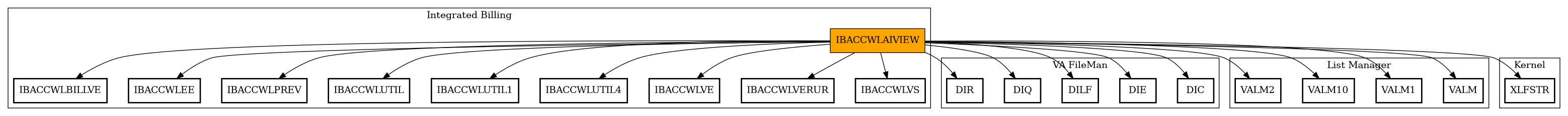 Call Graph
