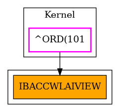 Caller Graph