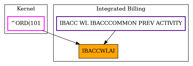 Caller Graph