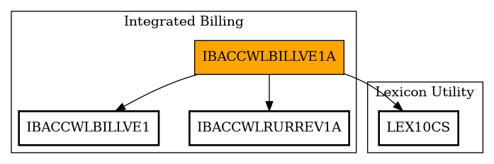Call Graph
