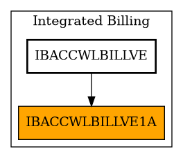 Caller Graph