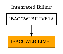 Caller Graph