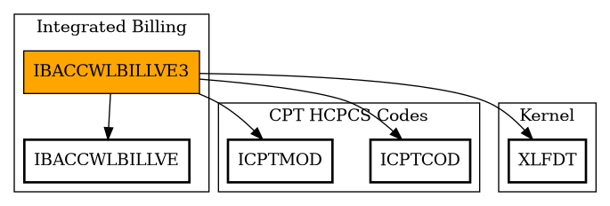 Call Graph