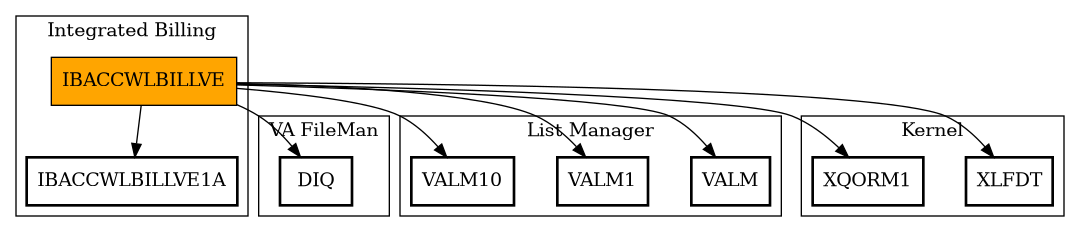 Call Graph